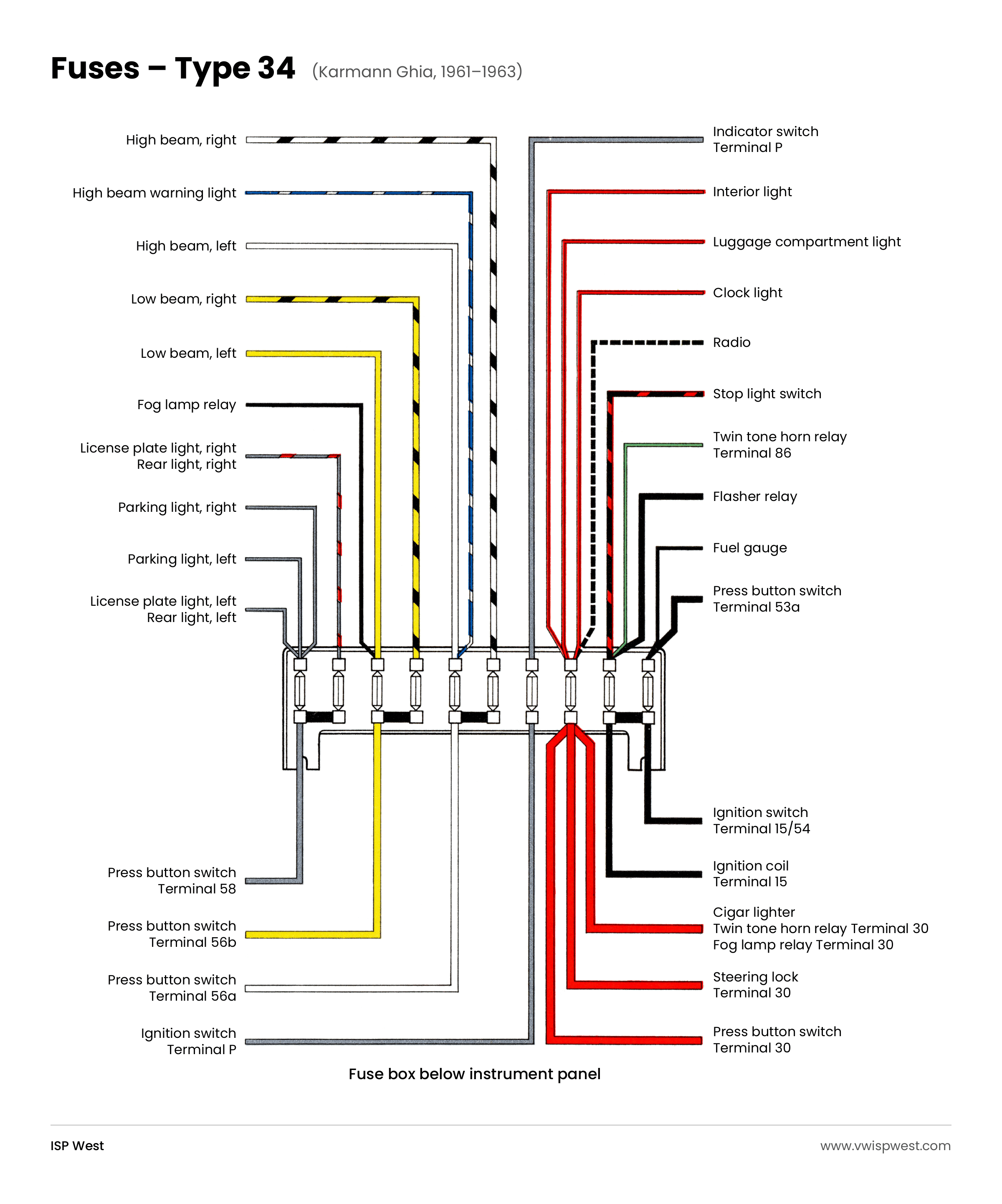 1961–1963 VW Type 34 Karmann Ghia fuse box diagram