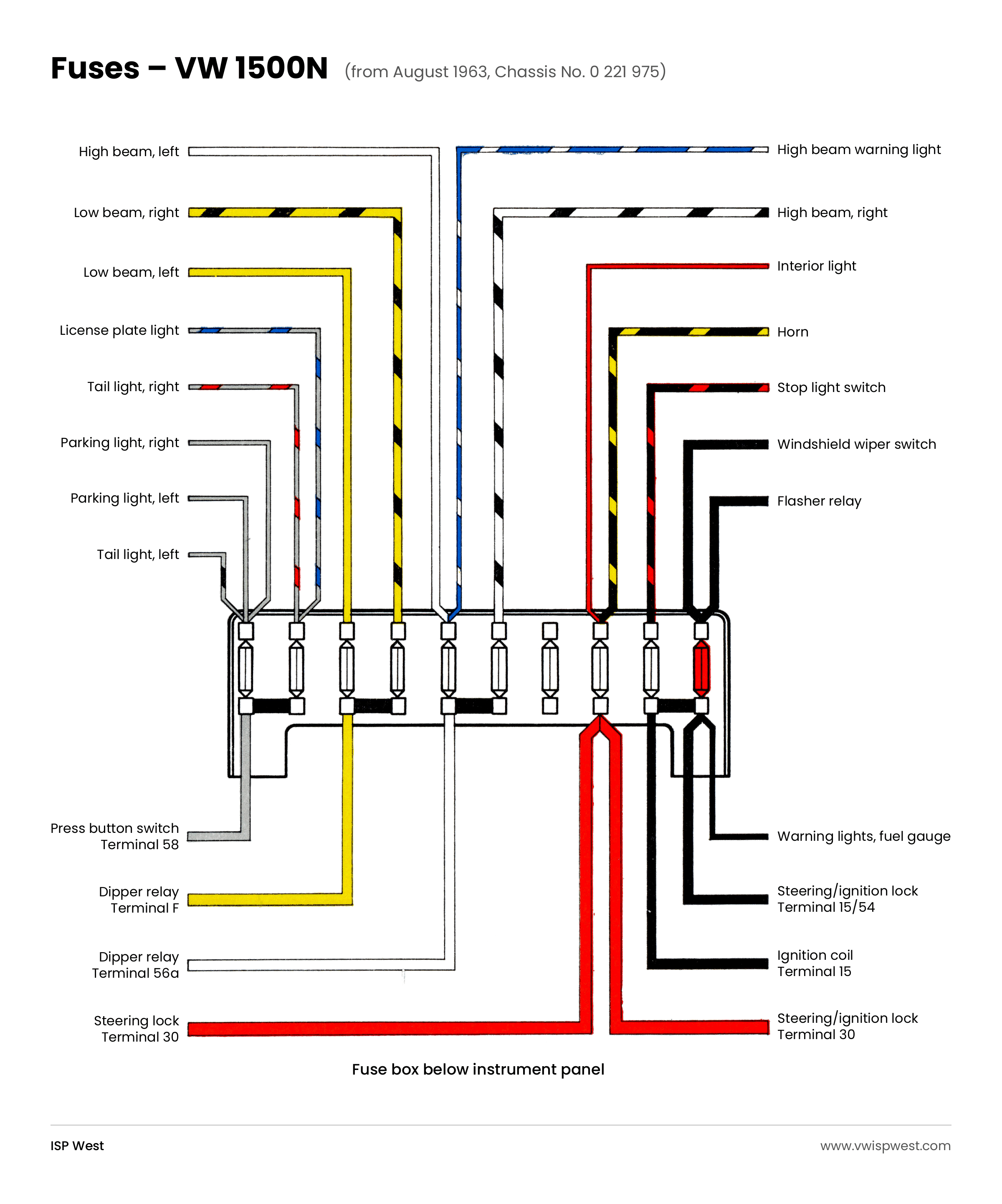 1964 VW 1500N fuse box diagram