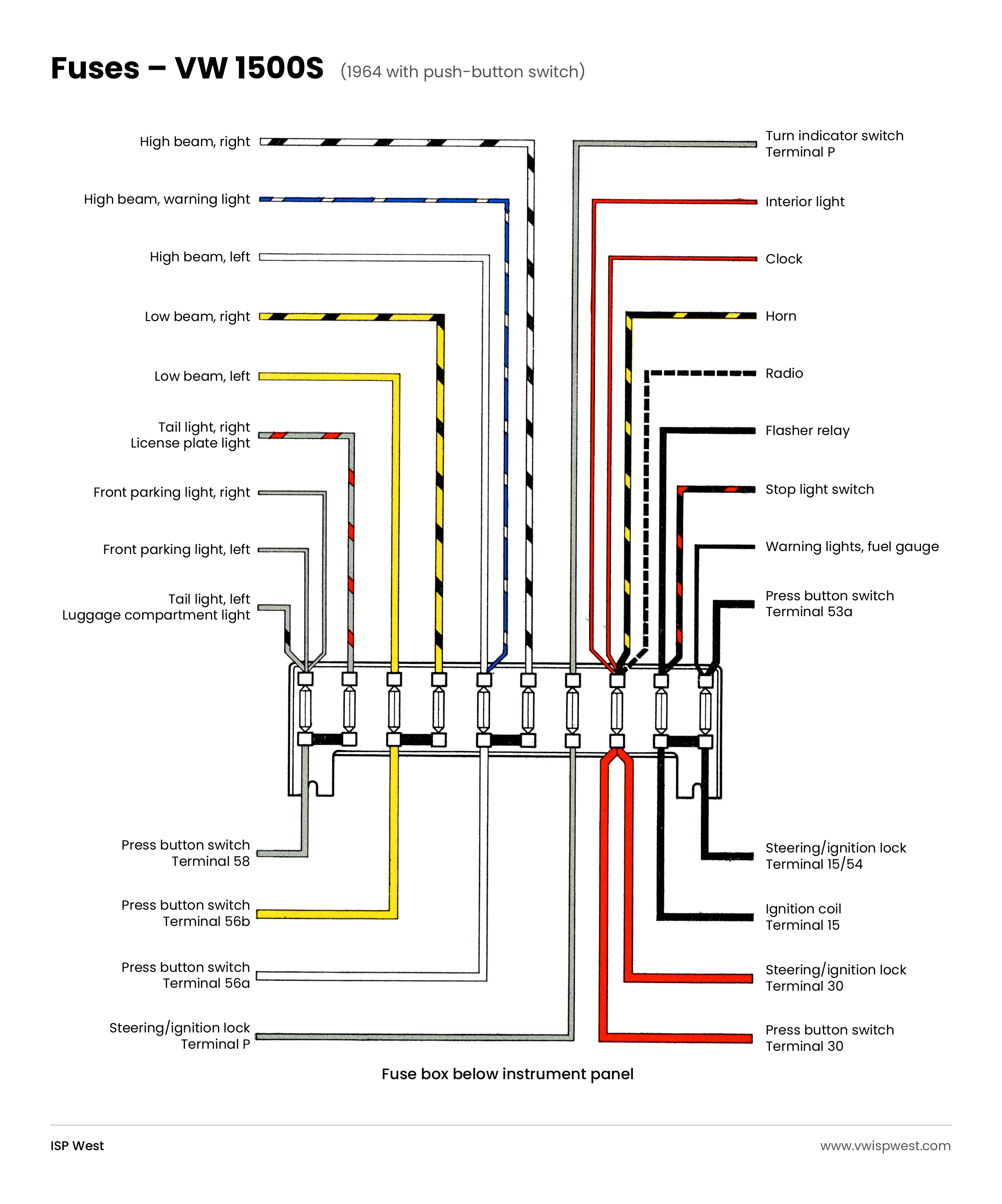 Early 1964 VW 1500S fuse box diagram