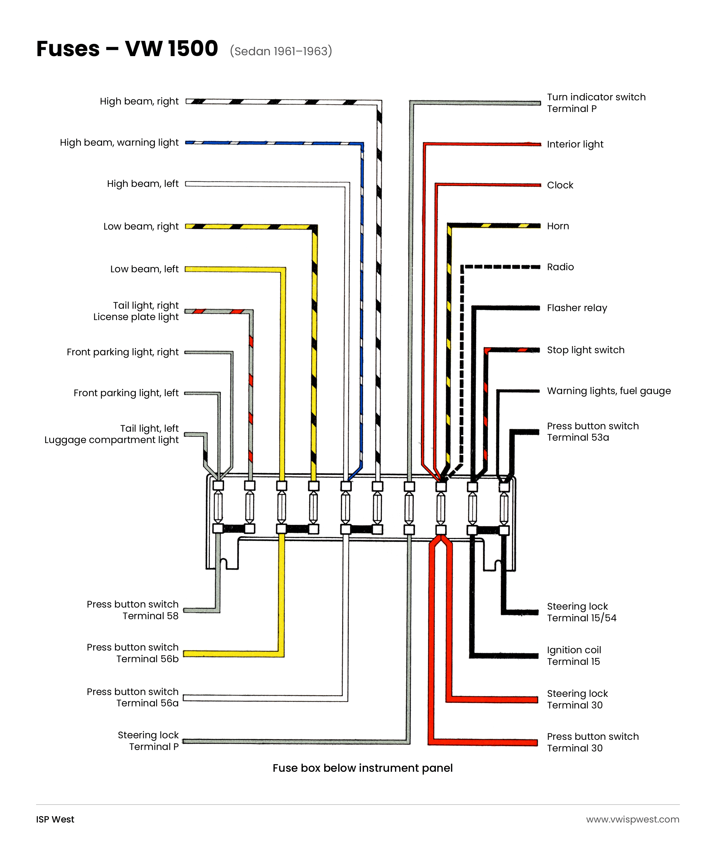 1961–1963 VW 1500 Sedan fuse box diagram